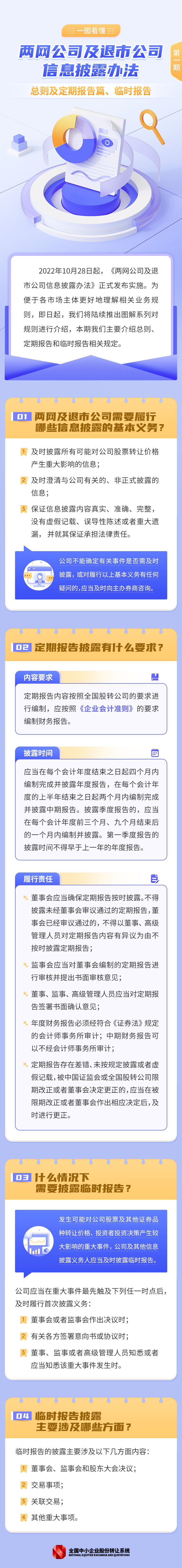 一图看懂退市规则——两网公司及退市公司信息披露办法