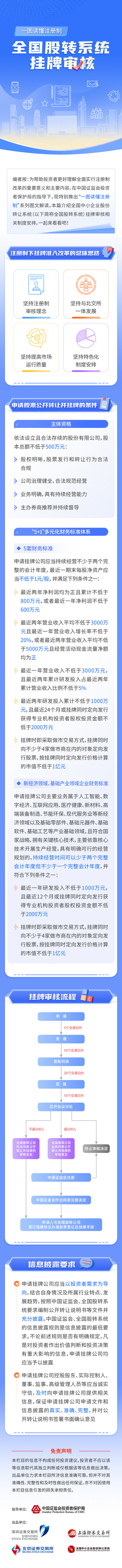 一图读懂注册制丨全国股转系统挂牌审核