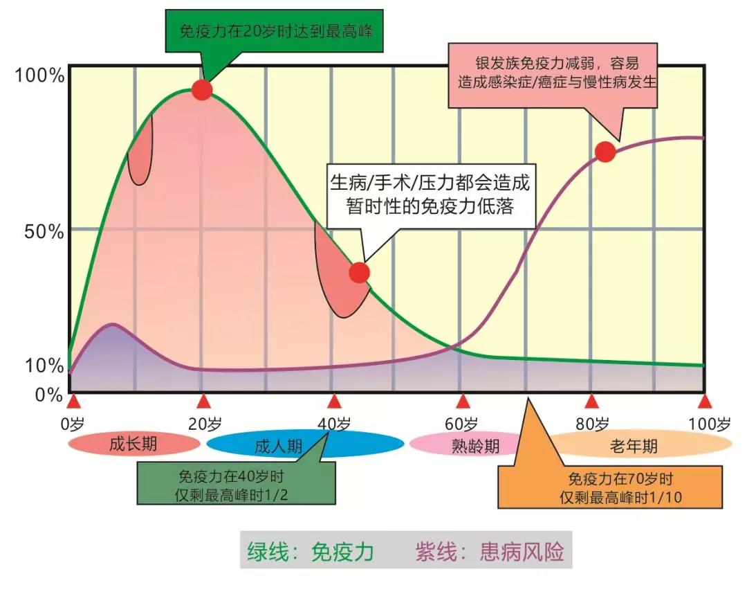 金花抗疫情：哪些人群要关注自身免疫力